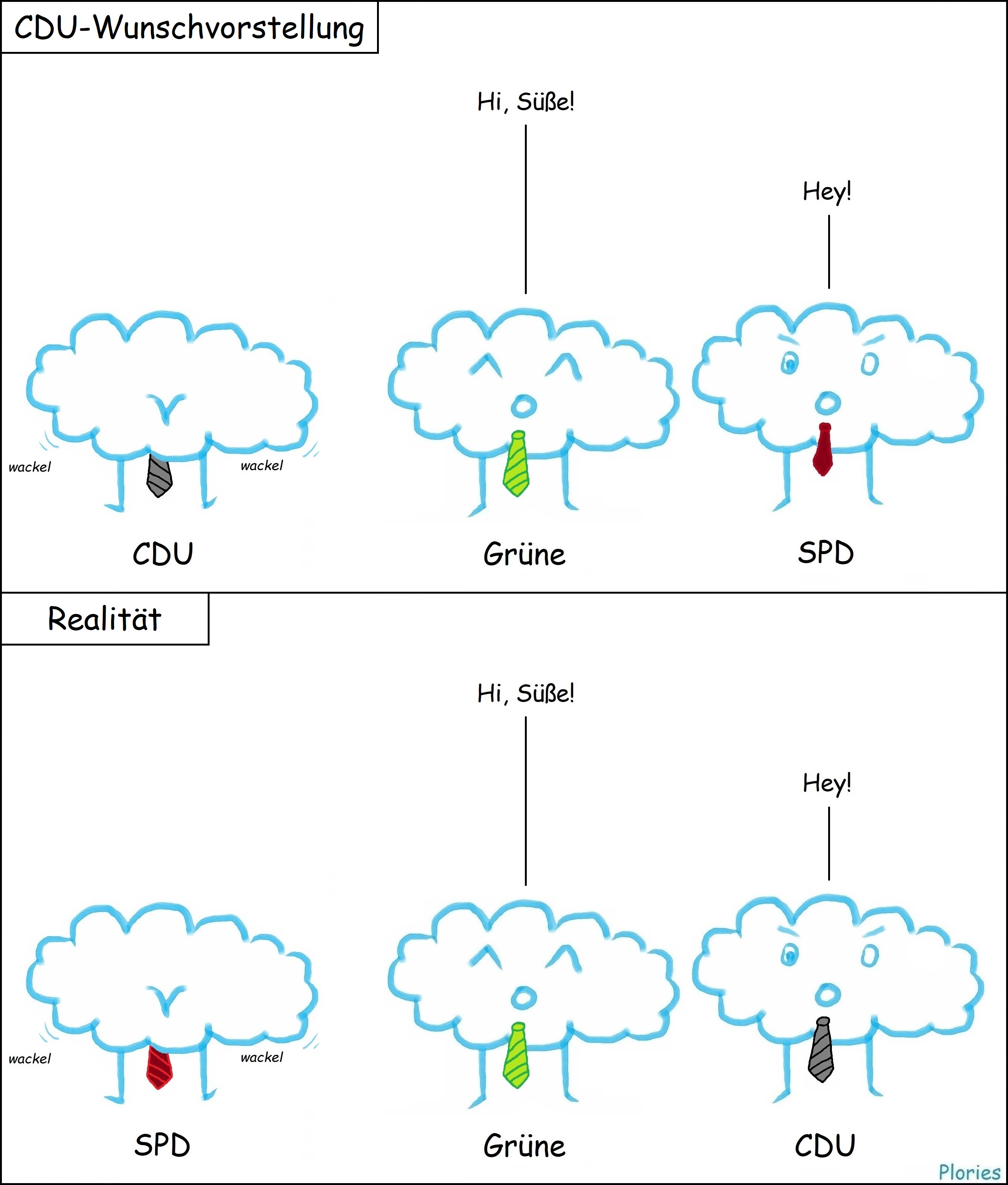 CDU-Wunschvorstellung: Walky mit schwarzer Krawatte wackelt mit dem Po. Darunter steht: CDU. Daneben Joy mit grüner Krawatte. Er pfeift hinterher und sagt „Hi, Süße!“ Darunter steht: Grüne. Daneben Angry. Er sagt: „Hey!“ Darunter steht: SPD. Realität: Walky mit roter Krawatte wackelt mit dem Po. Darunter steht: SPD. Daneben Joy mit grüner Krawatte. Er pfeift hinterher und sagt „Hi, Süße!“ Darunter steht: Grüne. Daneben Angry. Er sagt: „Hey!“ Darunter steht: CDU.
