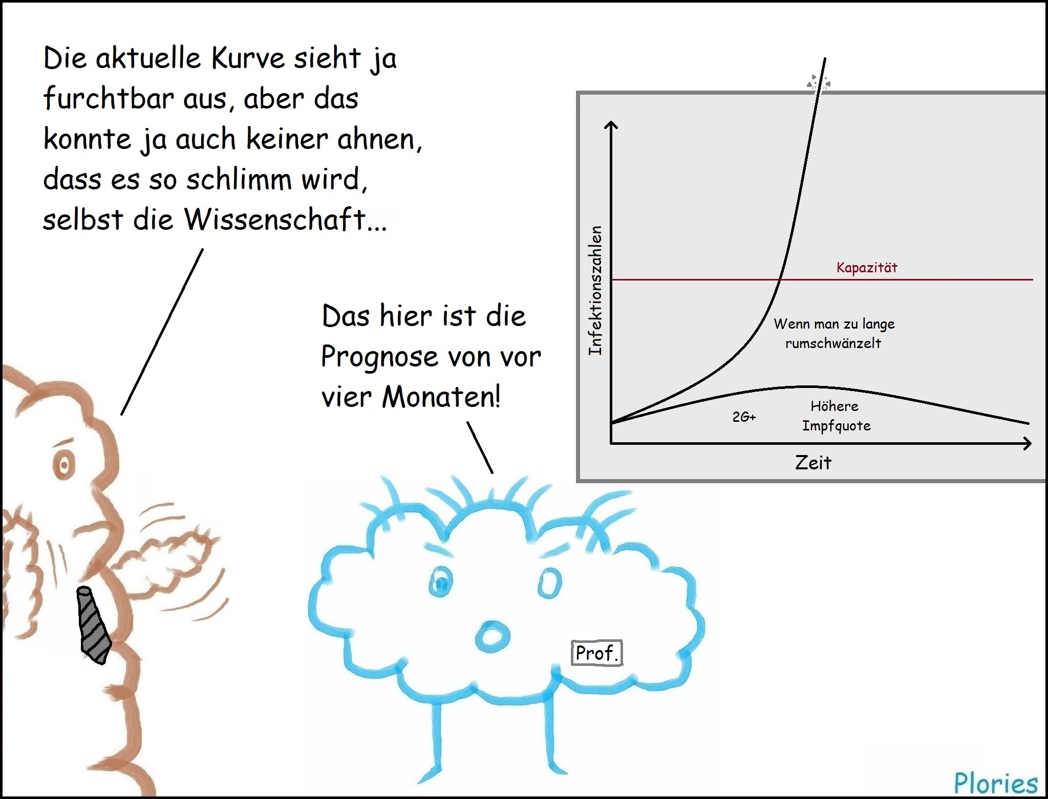 Prof. Crazy mit steigender Kurve an der Tafel. Daneben Mr. Brown mit schwarzer Krawatte. Mr. Brown sagt: „Die aktuelle Kurve sieht ja furchtbar aus, aber das konnte ja auch keiner ahnen, dass es so schlimm wird, selbst die Wissenschaft...“ Prof. Crazy sagt verärgert: „Das hier ist die Prognose von vor vier Monaten!“