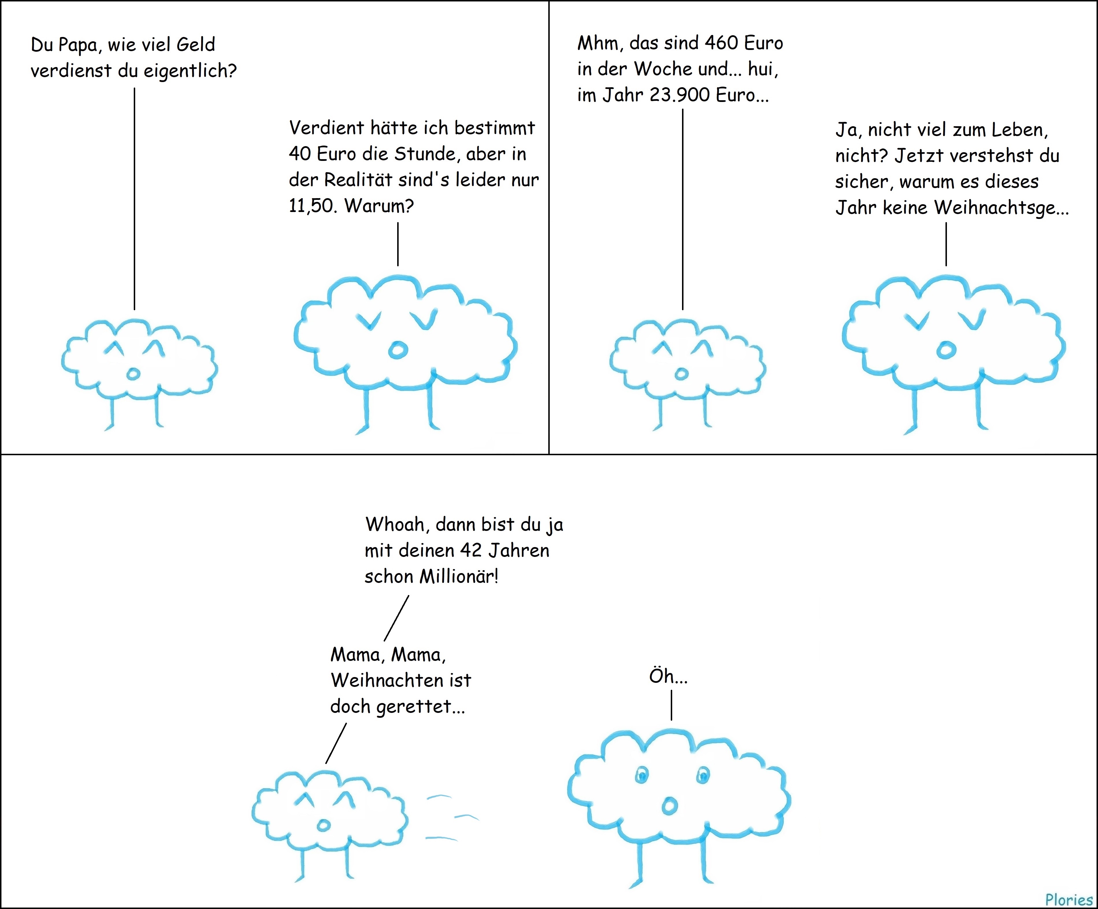 Kleiner Plory sagt: „Du Papa, wie viel Geld verdienst du eigentlich?“ Trauriger Plory sagt: „Verdient hätte ich bestimmt 40 Euro die Stunde, aber in der Realität sind's leider nur 11,50. Warum?“ Kleiner Plory sagt: „Mhm, das sind 460 Euro in der Woche und... hui, im Jahr 23.900 Euro...“ Trauriger Plory sagt: „Ja, nicht viel zum Leben, nicht? Jetzt verstehst du sicher, warum es dieses Jahr keine Weihnachtsge...“ Kleiner Plory sagt: „Whoah, dann bist du ja mit deinen 42 Jahren schon Millionär!“ Trauriger Plory guckt verdutzt und sagt: „Öh...“ Kleine Plory rennt weg und sagt: „Mama, Mama, Weihnachten ist doch gerettet...“