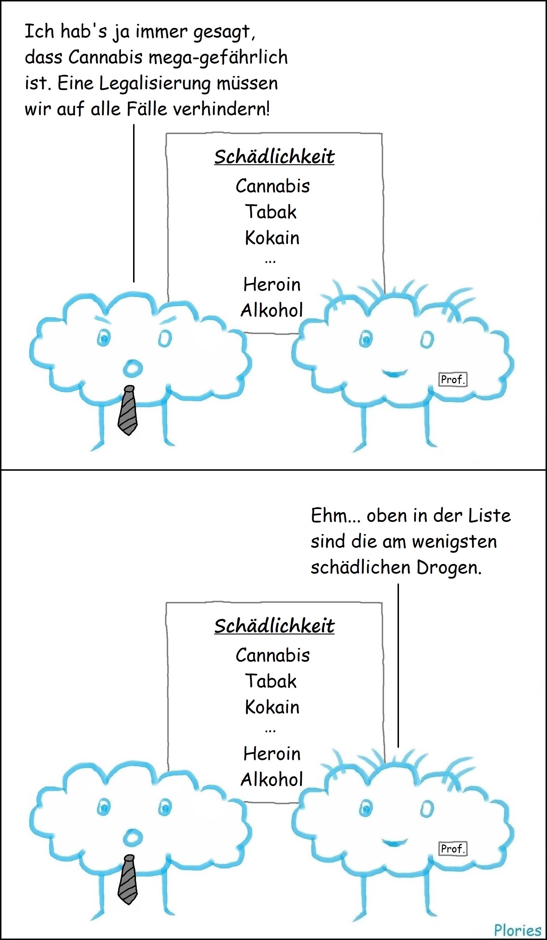 Drogenpolitik Plories