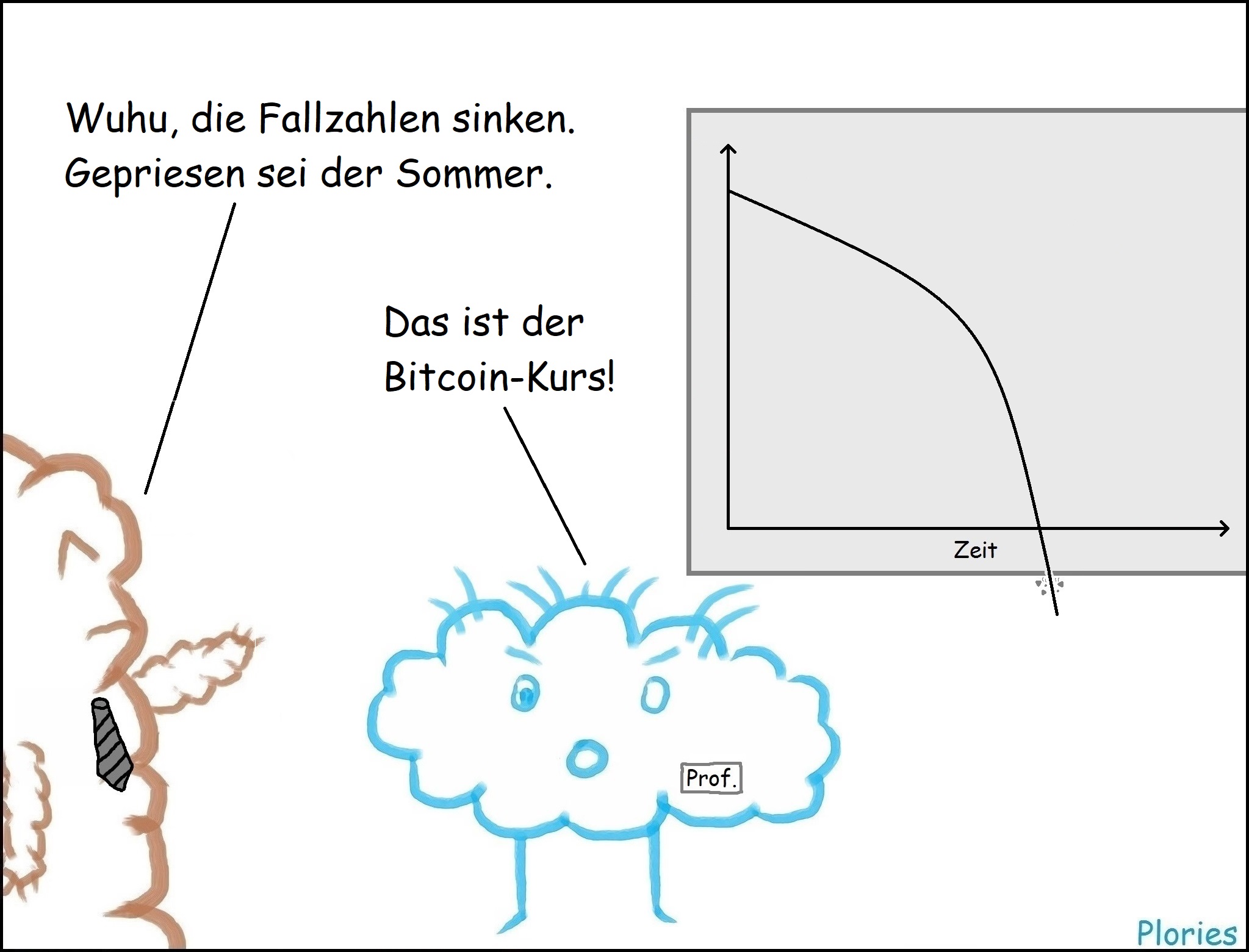 Prof. Crazy mit sinkender Kurve an der Tafel. Daneben Mr. Brown mit schwarzer Krawatte. Mr. Brown sagt: „Wuhu, die Fallzahlen sinken. Gepriesen sei der Sommer.“ Prof. Crazy sagt verärgert: „Das ist der Bitcoin-Kurs!“
