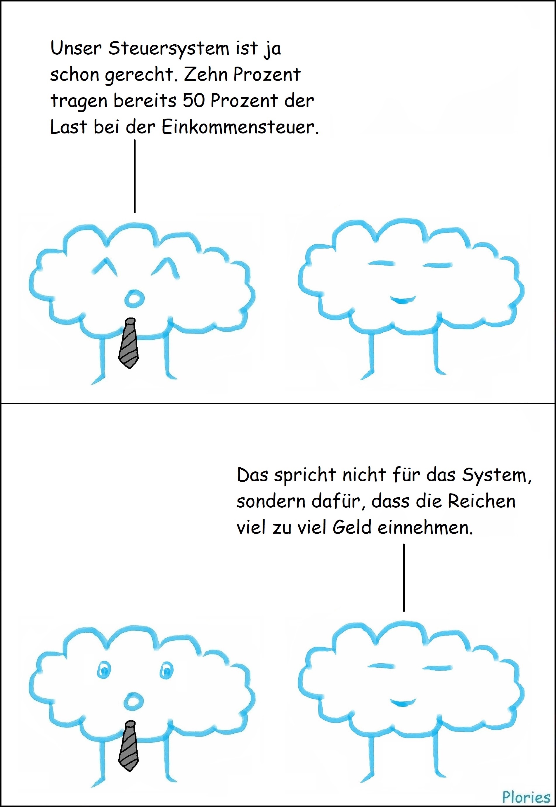 Joy mit schwarzer Krawatte sagt: „Unser Steuersystem ist ja schon gerecht. Zehn Prozent tragen bereits 50 Prozent der Last bei der Einkommensteuer.“ Meany sagt: „Das spricht nicht für das System, sondern dafür, dass die Reichen viel zu viel Geld einnehmen.“ Joy guckt verdutzt.