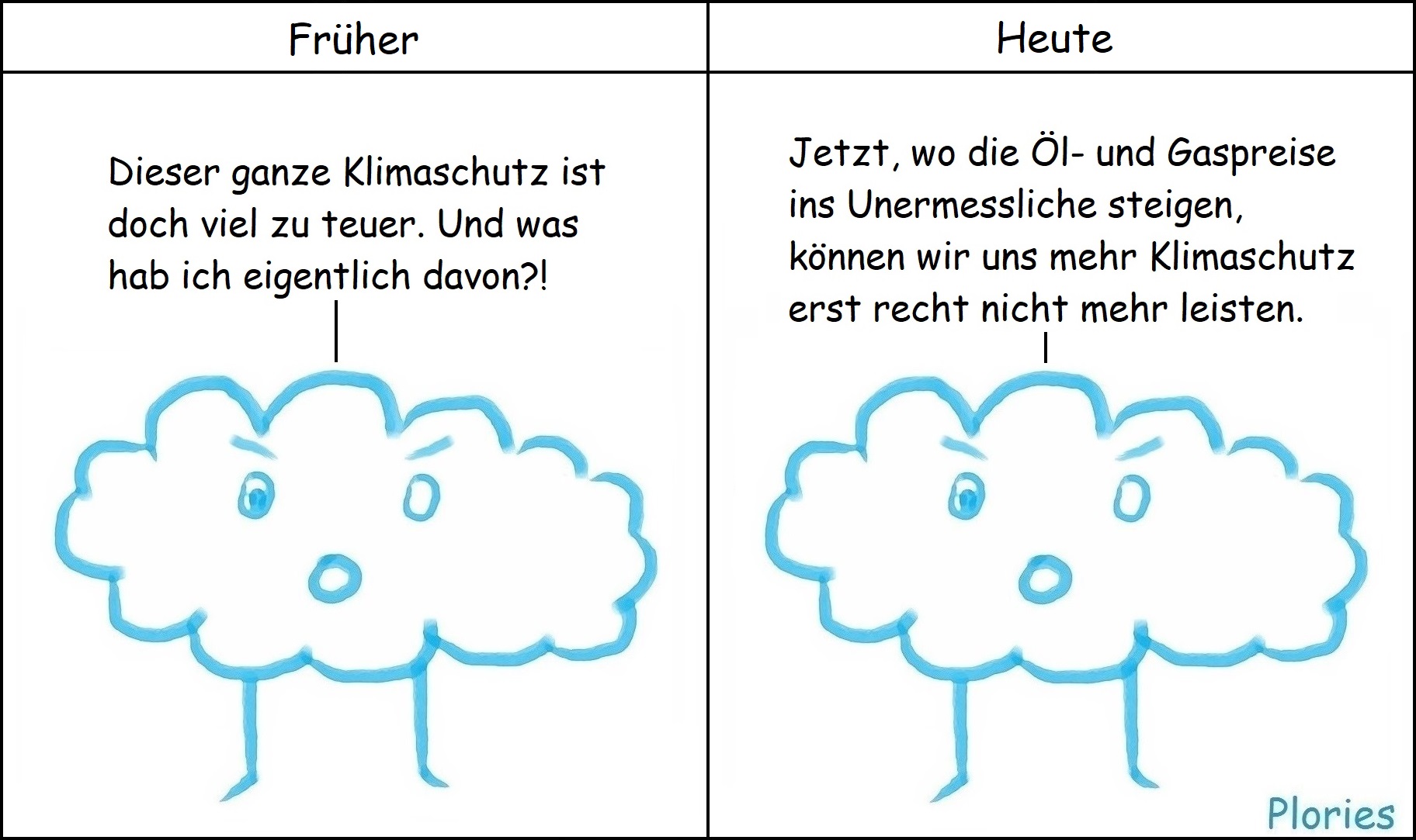 Früher: Angry sagt: „Dieser ganze Klimaschutz ist doch viel zu teuer. Und was hab ich eigentlich davon?!“ Heute: Angry sagt: „Jetzt, wo die Öl- und Gaspreise ins Unermessliche steigen, können wir uns mehr Klimaschutz erst recht nicht mehr leisten.“