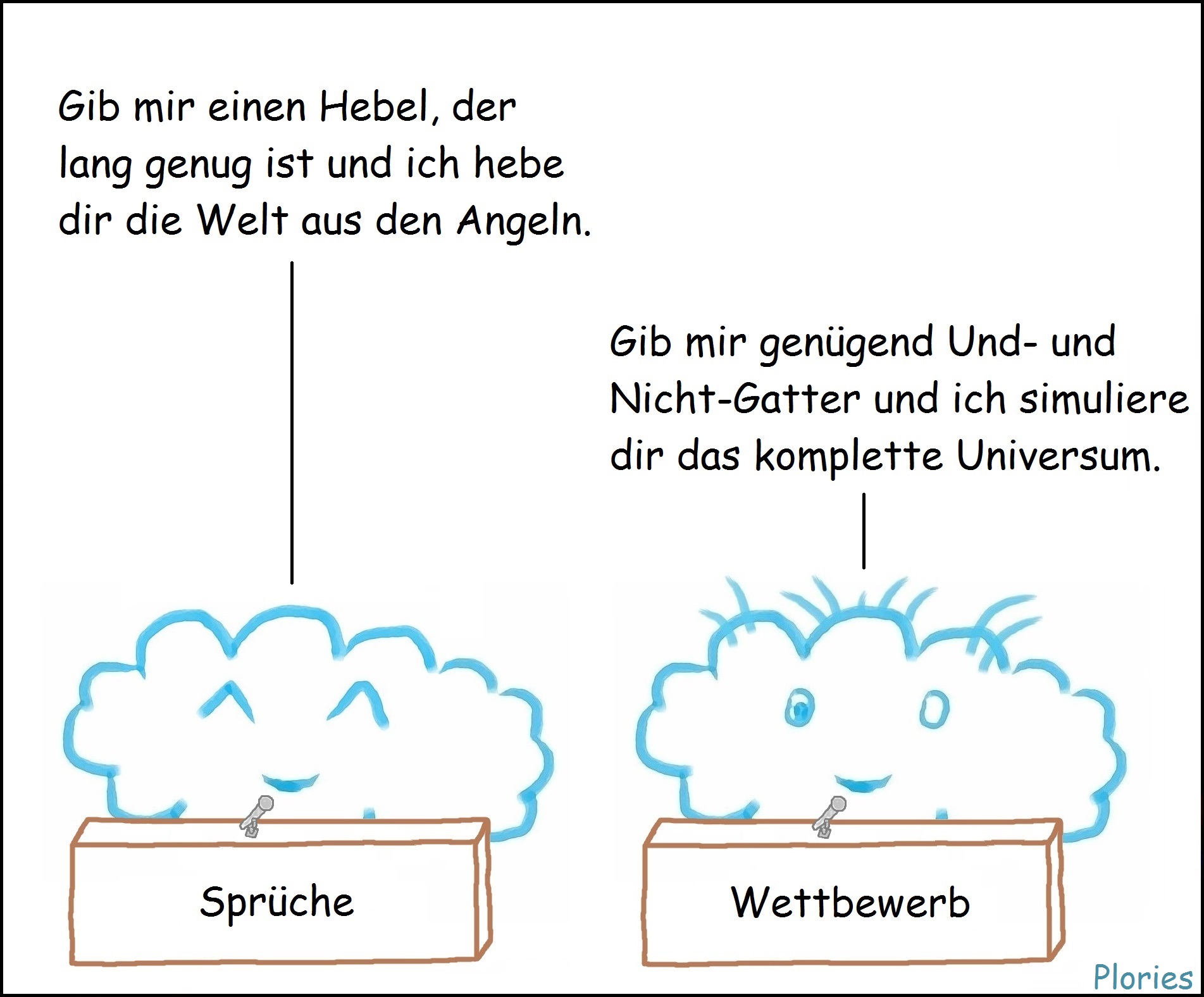 Joy hinter Pult mit Mikro. Darauf steht „Sprüche“ Joy sagt: „Gib mir einen Hebel, der lang genug ist und ich hebe dir die Welt aus den Angeln.“ Prof. Crazy hinter Pult mit Mikro. Darauf steht „Wettbewerb“ Prof. Crazy sagt: „Gib mir genügend Und- und Nicht-Gatter und ich simuliere dir das komplette Universum.“