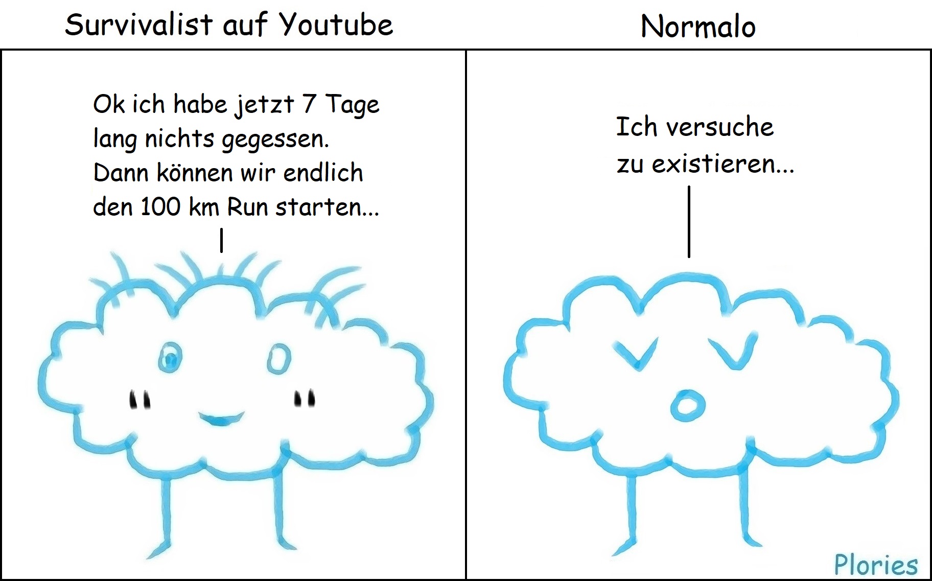 Survivalist auf Youtube: „Ok ich habe jetzt 7 Tage lang nichts gegessen. Dann können wir endlich den 100 km Run starten...“ Normalo / Trauriger Plory: „Ich versuche zu existieren...“