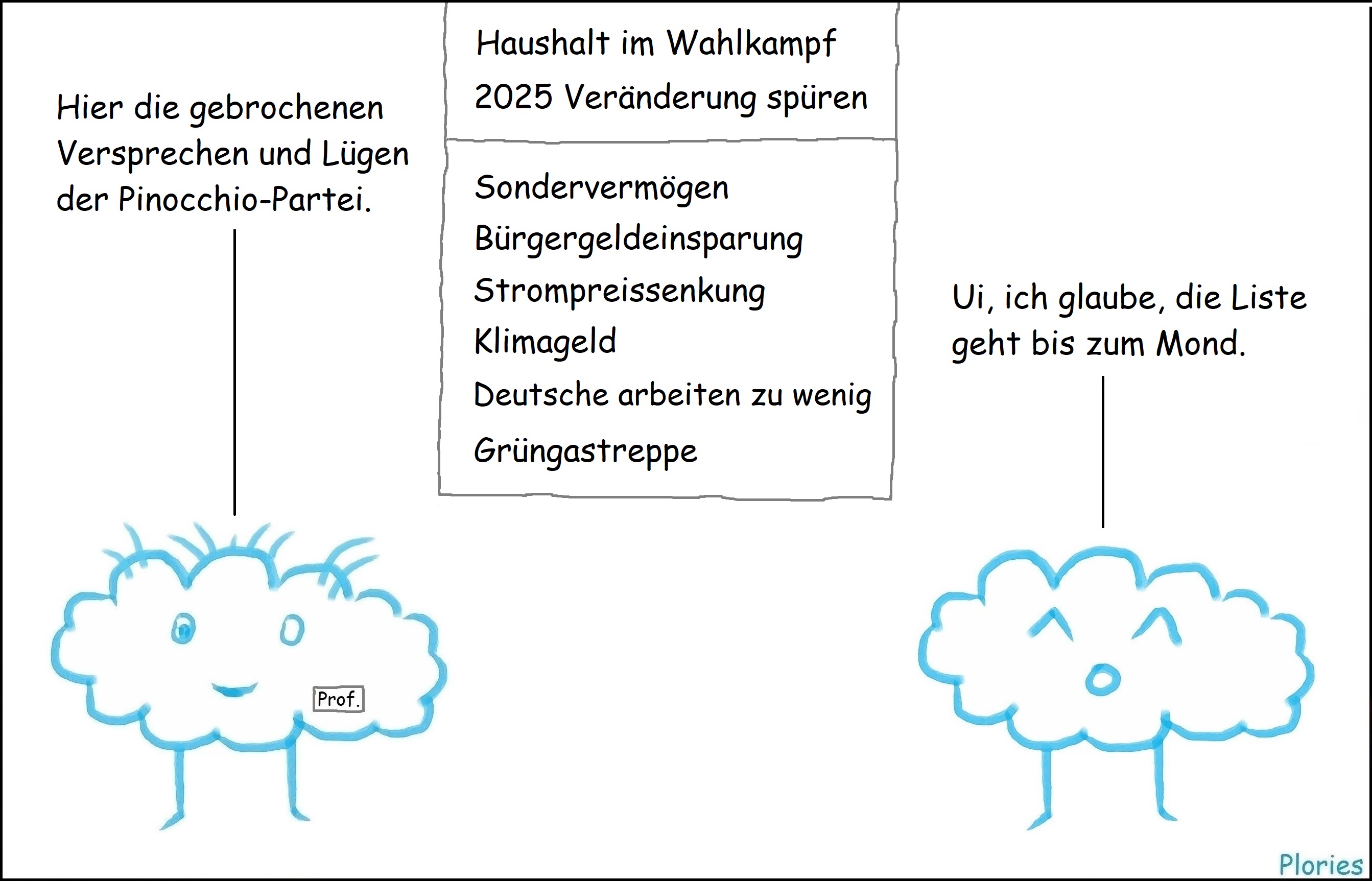 Prof. Crazy: „Hier die gebrochenen Versprechen und Lügen der Pinocchio-Partei.“
Liste in der Mitte:
Haushalt im Wahlkampf
2025 Veränderung spüren
Sondervermögen
Bürgergeldeinsparung
Strompreissenkung
Klimageld
Deutsche arbeiten zu wenig
Grüngastreppe
Joy: „Ui, ich glaube, die Liste geht bis zum Mond.“