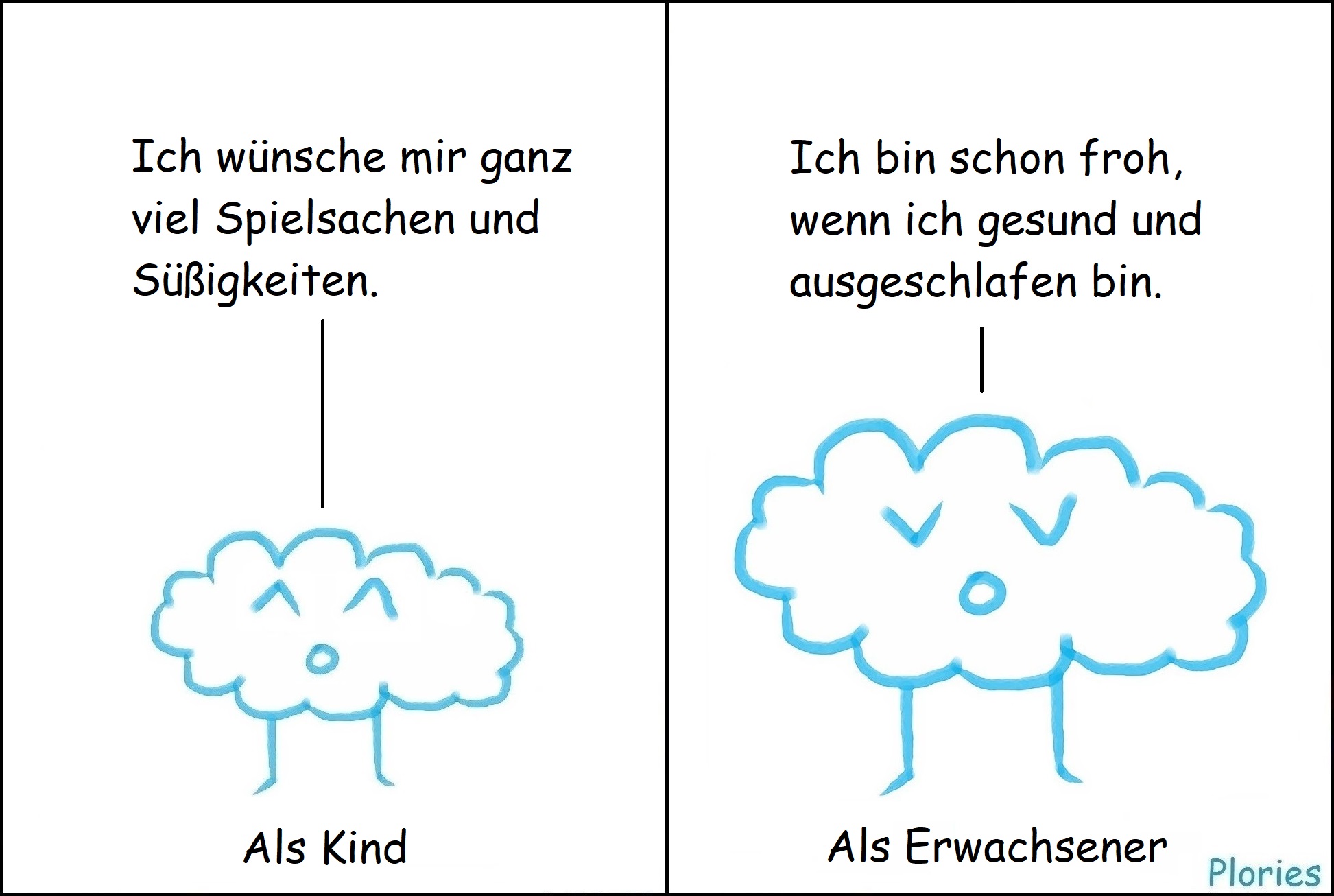 Als Kind: „Ich wünsche mir ganz viel Spielsachen und Süßigkeiten.“
Erwachsener: „Ich bin schon froh, wenn ich gesund und ausgeschlafen bin.“